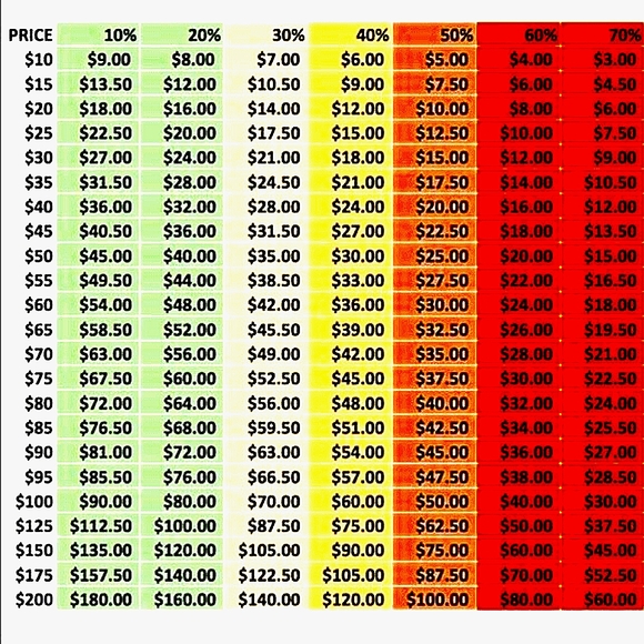 Reasonable Offer suggestions - Picture 1 of 1